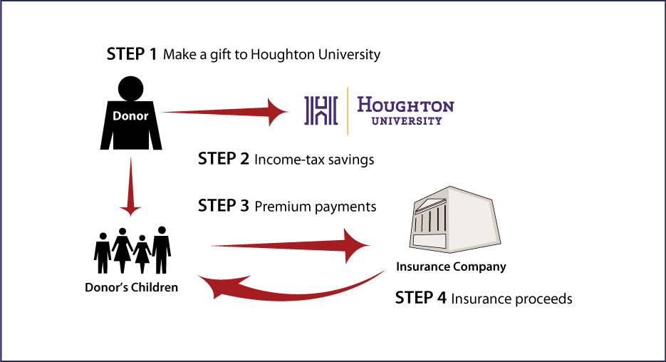 Life Insurance to Replace Gift Thumbnail